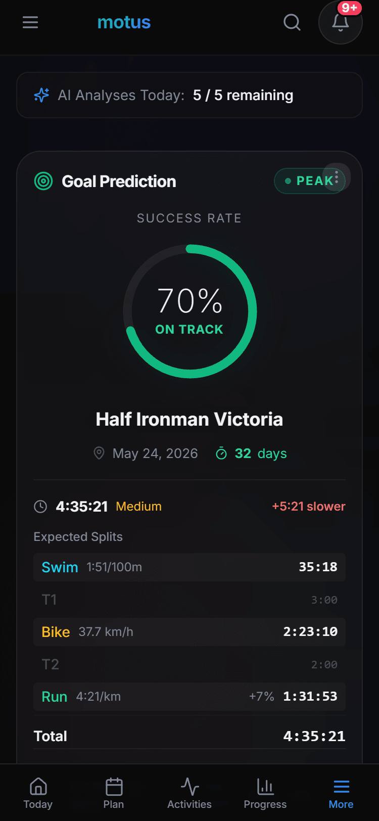Race goal with probability prediction