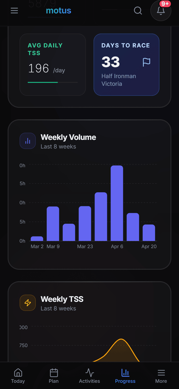 Weekly volume widget