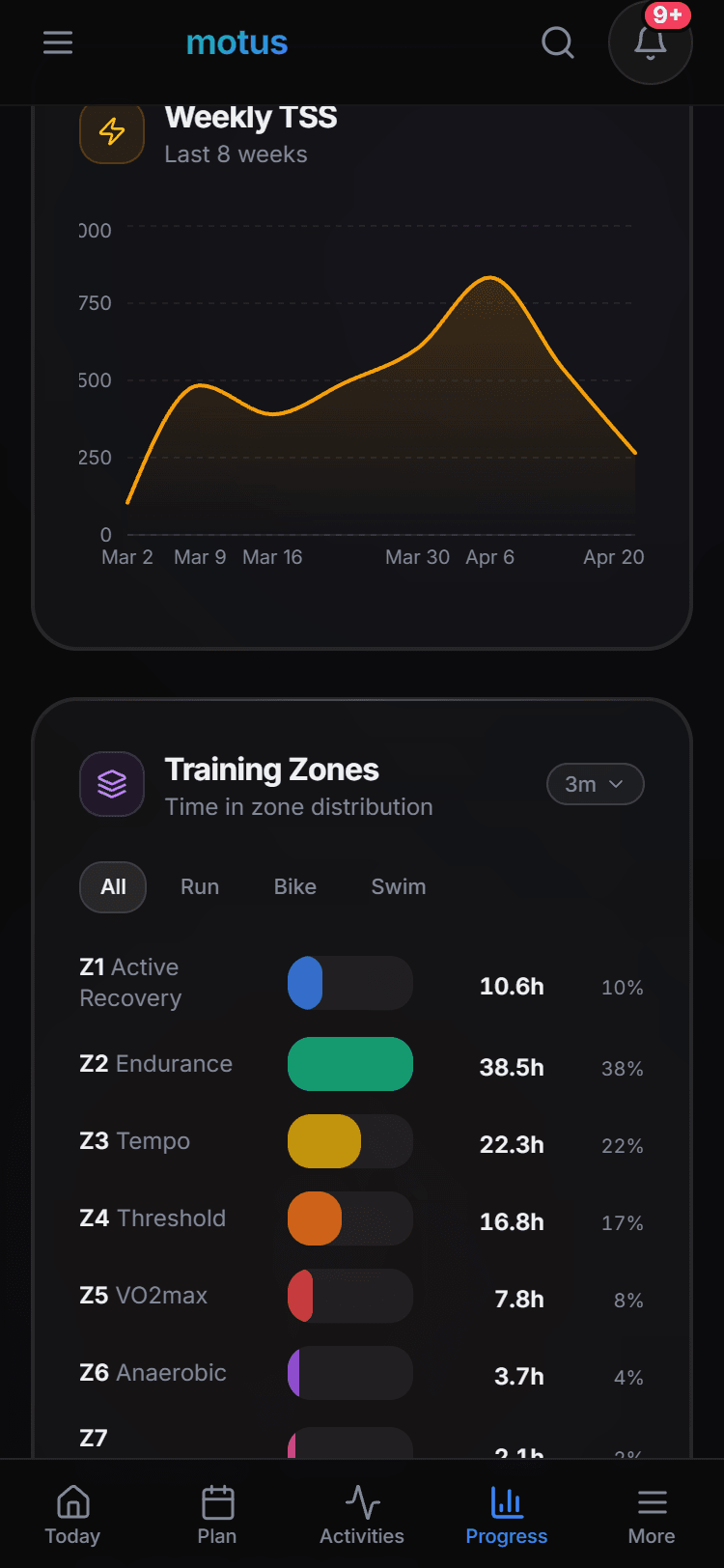 Training zones widget
